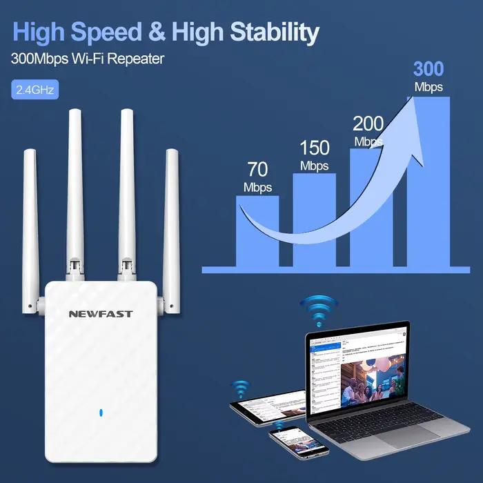 Répéteur WiFi NEWFAST 300/1200 Mbps 2.4G 5.8G, routeur sans fil domestique, amplificateur de signal 