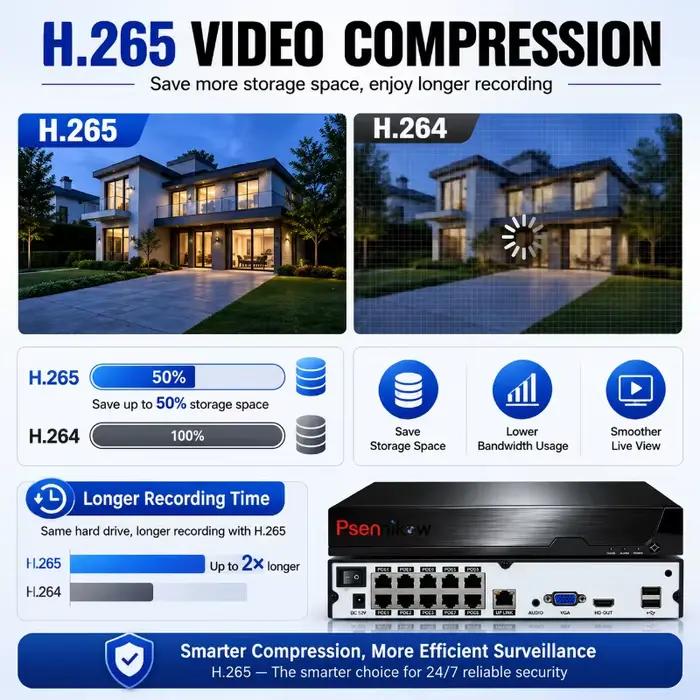 Système de surveillance vidéo CCTV intelligent Psennikow Tuya NVR H.265 4/8 canaux PoE 8MP avec enregistreur réseau et visualisation à distance