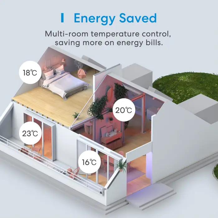 Meross-Thermostat Wi-Fi intelligent