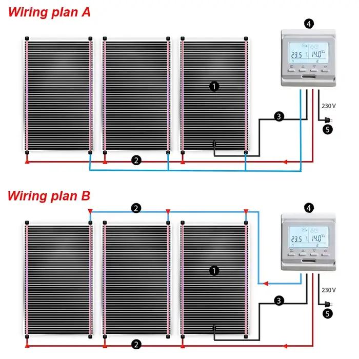 Film chauffant infrarouge 5 ~ 50m2 220w/m2