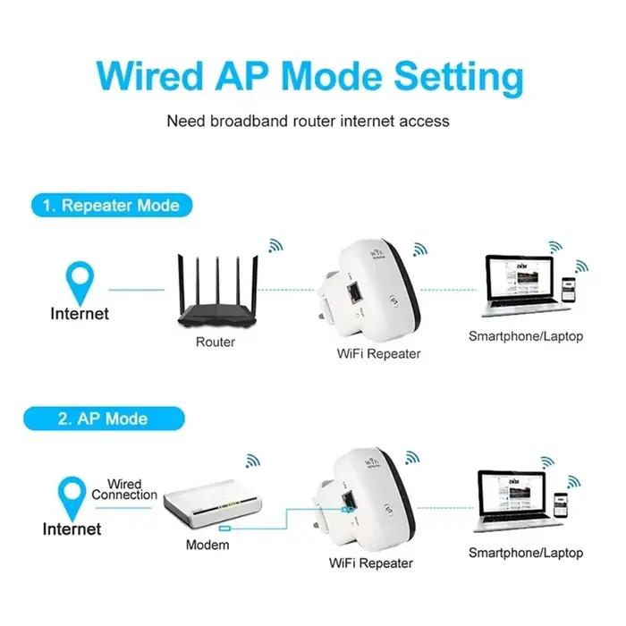 Répéteur Wifi amplificateur de Signal sans fil rehausseur de réseau étendu routeur domestique ue US 300m à travers le mur chambre recevoir mobile