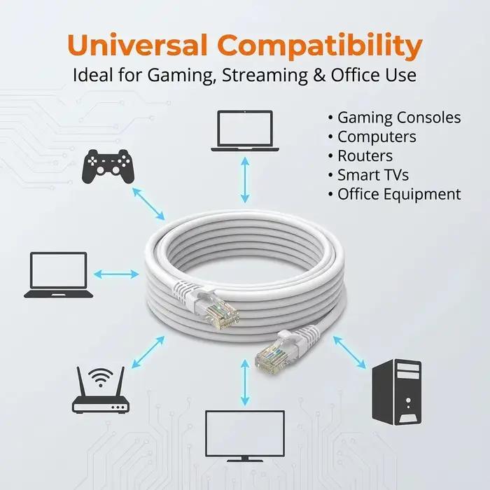 Câble Ethernet Cat6 RJ45 UTP 1000Mbps