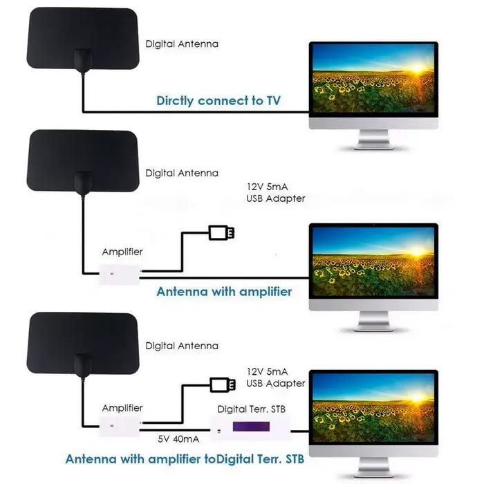 Antenne TV 1080P pour TV numérique globale 4K DVB-T2