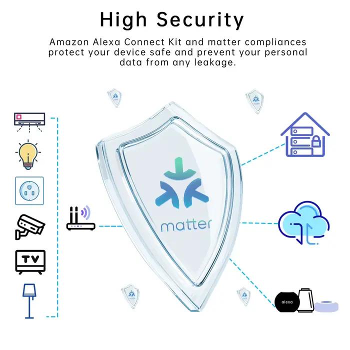 Prise intelligente Matter