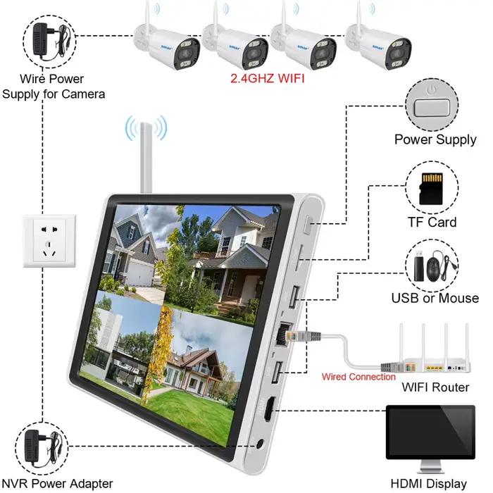 Caméra sans fil Smar 3/5MP avec moniteur 10