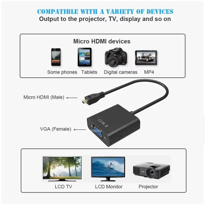 Connecteur d'entrée Micro HDMI vers sortie VGA