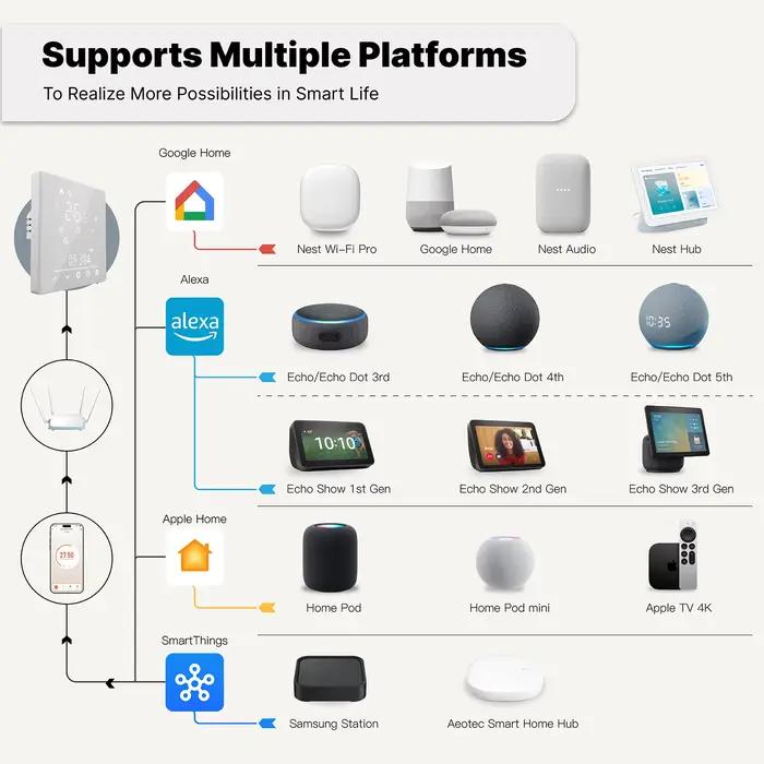 MOES Matter WiFi Thermostat intelligent régulateur de température Tuya chaudière à eau chauffage électrique avec Alexa Google Apple Smartthings
