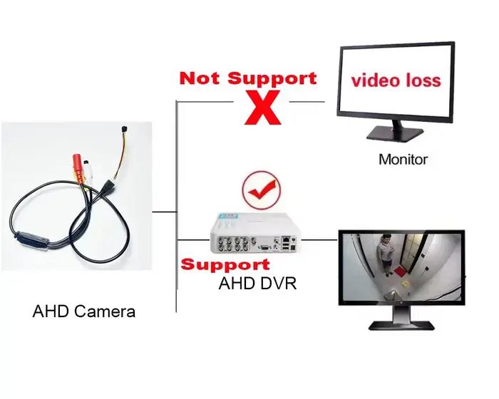 Mini caméra AHD super petite 720P