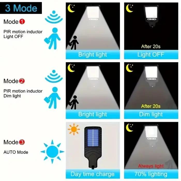 Le capteur de mouvement solaire allume les lumières de sécurité LED à énergie