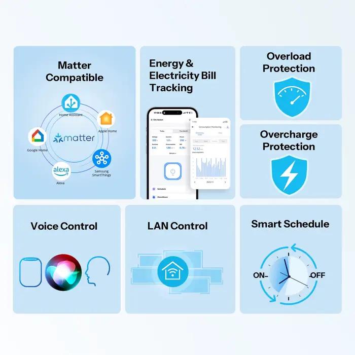 SONOFF Orb Prise murale intelligente Wi-Fi (Type F/Type E) compatible Matter