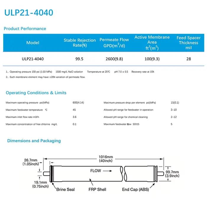 2400gpd barrage Osmose Membrane ULP21-4040 RO