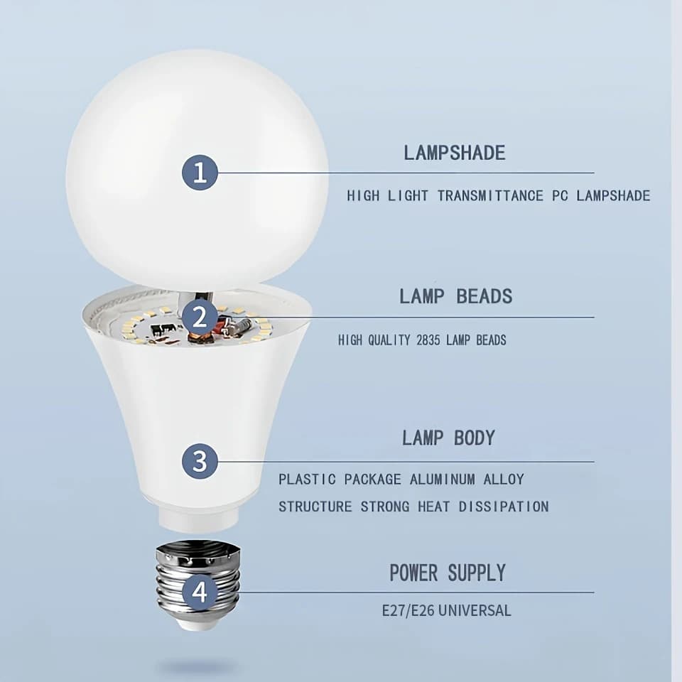 10 pièces 110V LED ampoule lampes E26 E27 E14 120V 3W 6W 9W 12W 15W 18W 20W Lampada Bombilla Table l