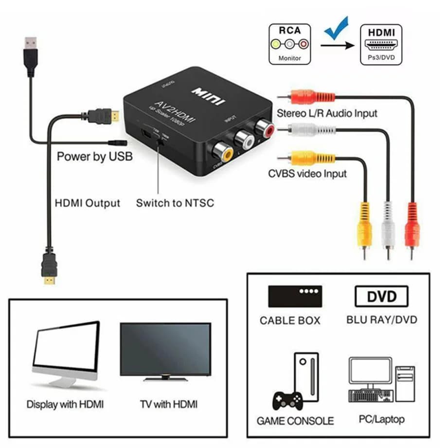 Adaptateur de détartreur HD 1080P, convertisseur vidéo Composite HDMI à RCA CVSB L/R, Mini HD2AV ver
