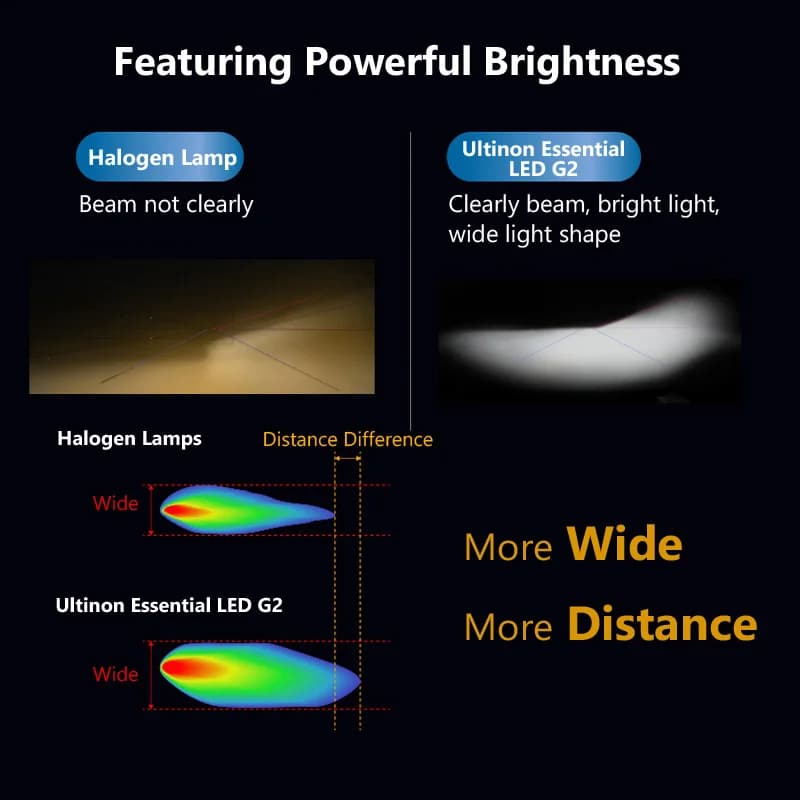Philips Ultinon Essential G2 LED H1 H4 H7 H8 H11 H16 HB3 HB4 H1R2 9003 9005 9006 9012 6500K phare de
