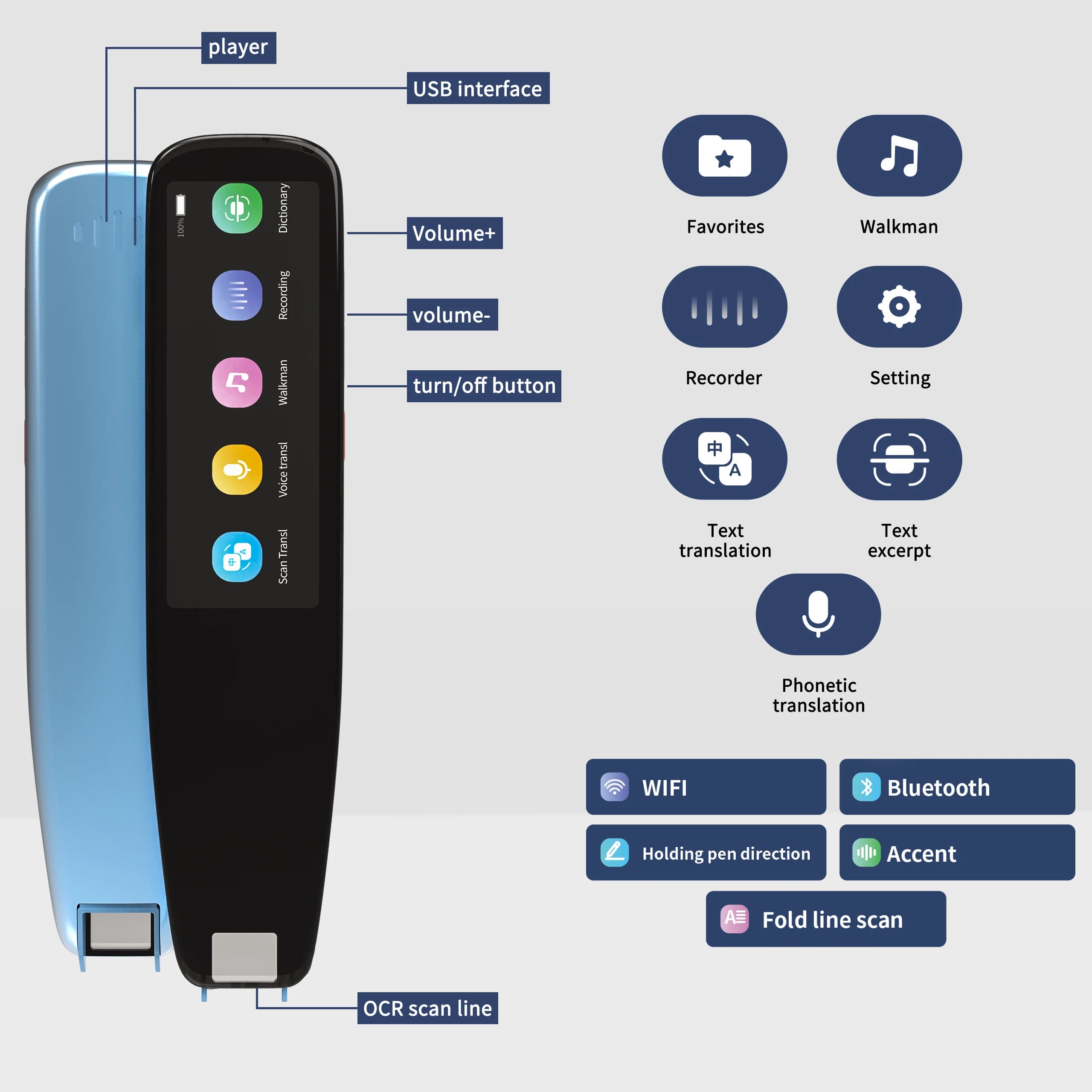 Numérisation de photos vocale instantanée intelligente, Campanportable, traduction multilingue, écra