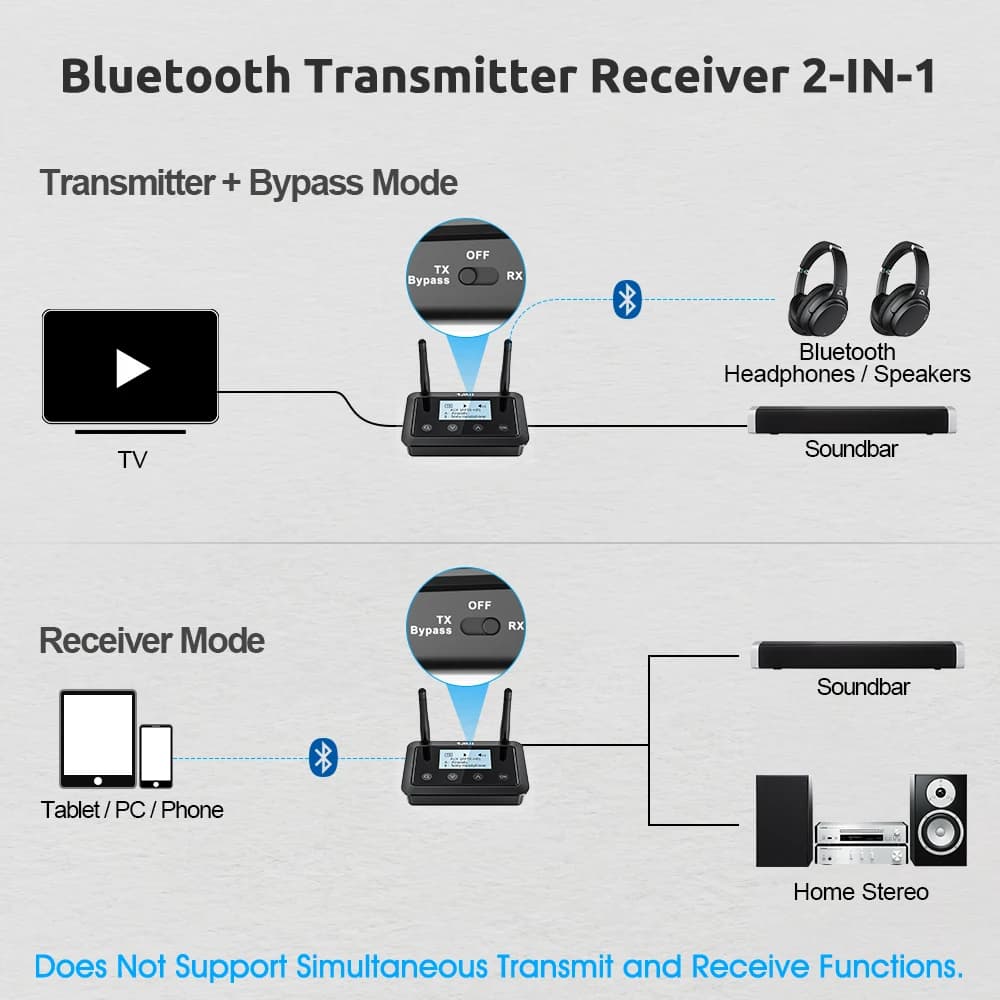 1Mii B03+ transmetteur récepteur Bluetooth 3.5, aptX LL HD, 5.0mm Aux Audio, adaptateur pour TV PC, 
