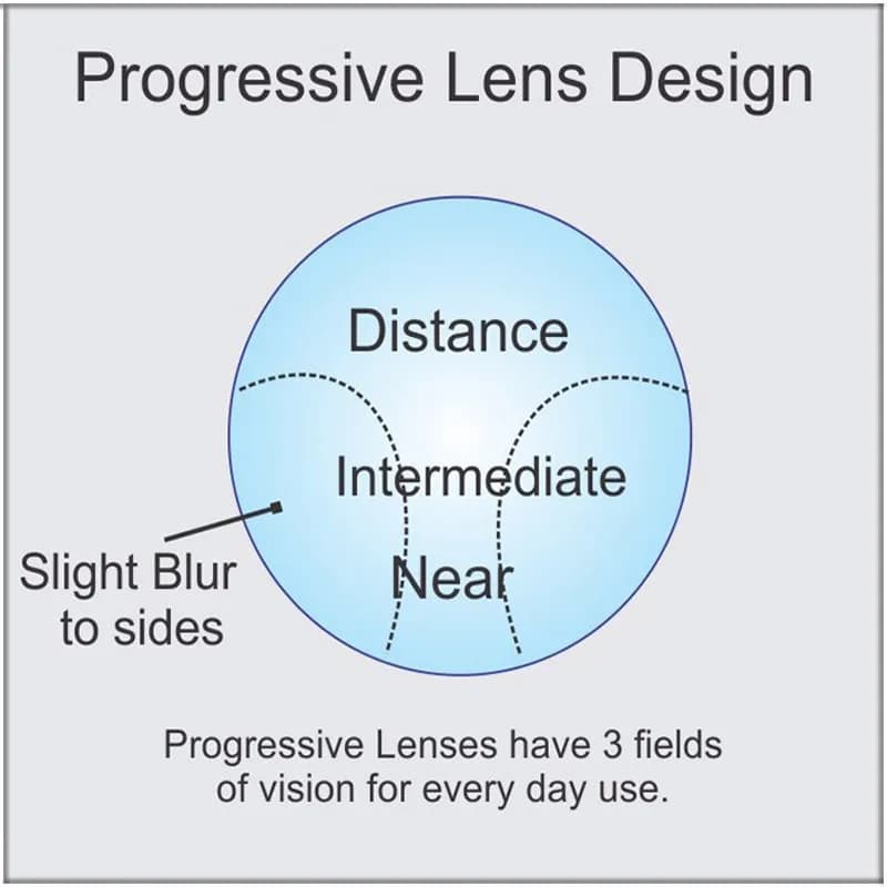 1.56 Lentilles de prescription de lunettes optiques asphériques progressives de forme libre numériqu