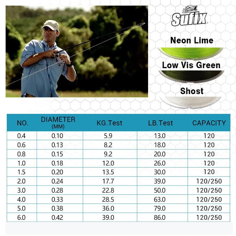 Sufix 832 tressé 8X tresse ligne de pêche 120 M/250 M Super fort Multifilament 8 tressé ligne de pêc