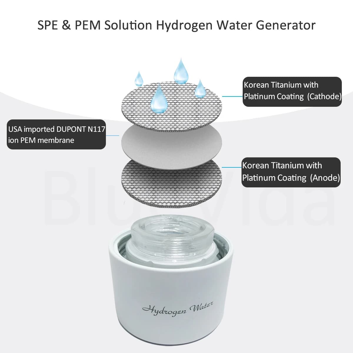 Générateur d'eau à hydrogène DuPont N117 SPE/PEM avec dispositif d'inhalation respiratoire, haute te