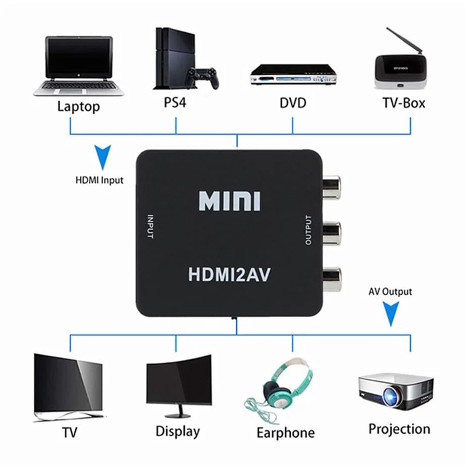 Adaptateur de détartreur HD 1080P, convertisseur vidéo Composite HDMI à RCA CVSB L/R, Mini HD2AV ver