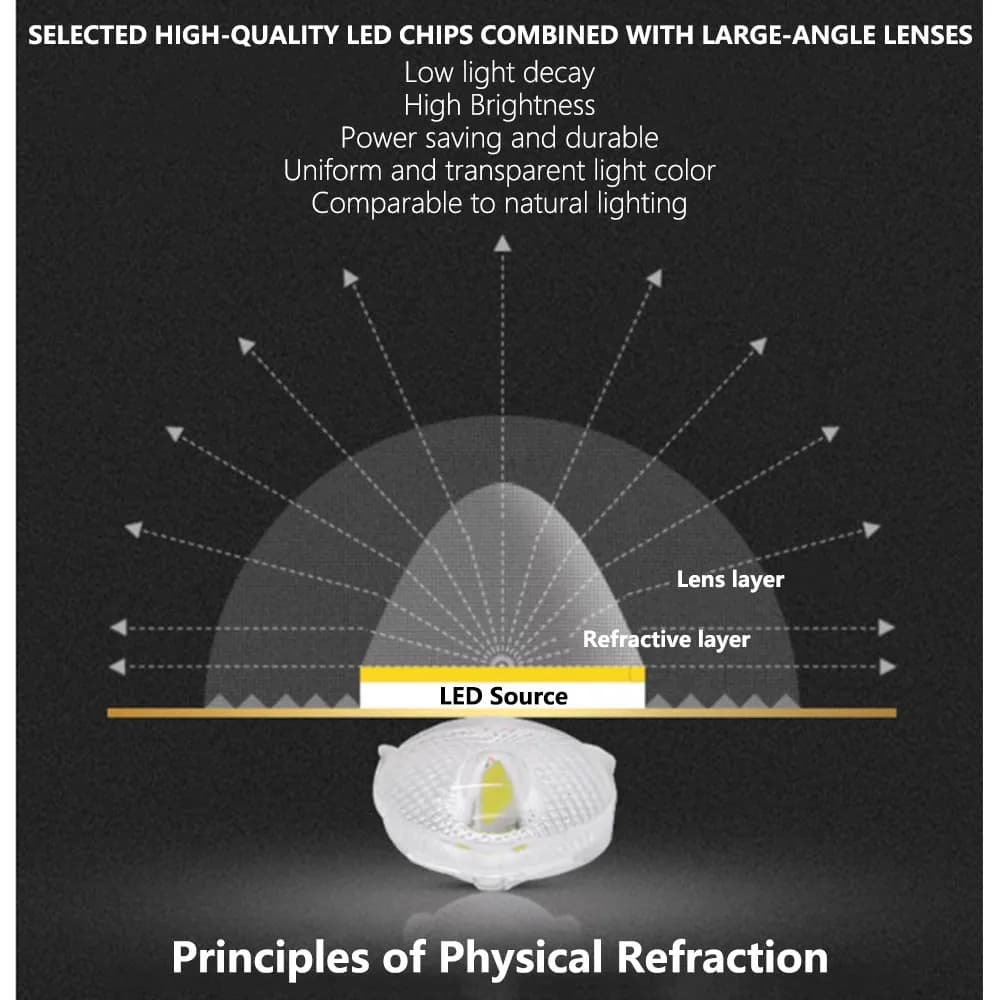 Panneau lumineux LED pour salon, 20W 40W, panneau lumineux carré haute puissance, Source de lampe à 