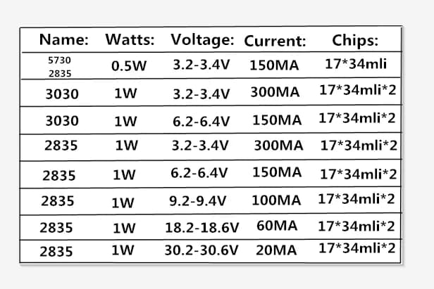 100 pièces SMD LED 2835 puce 0.5W 1W 3V 6V 9V 18V 36V 140LM 4000K perles blanches lumière blanche ch