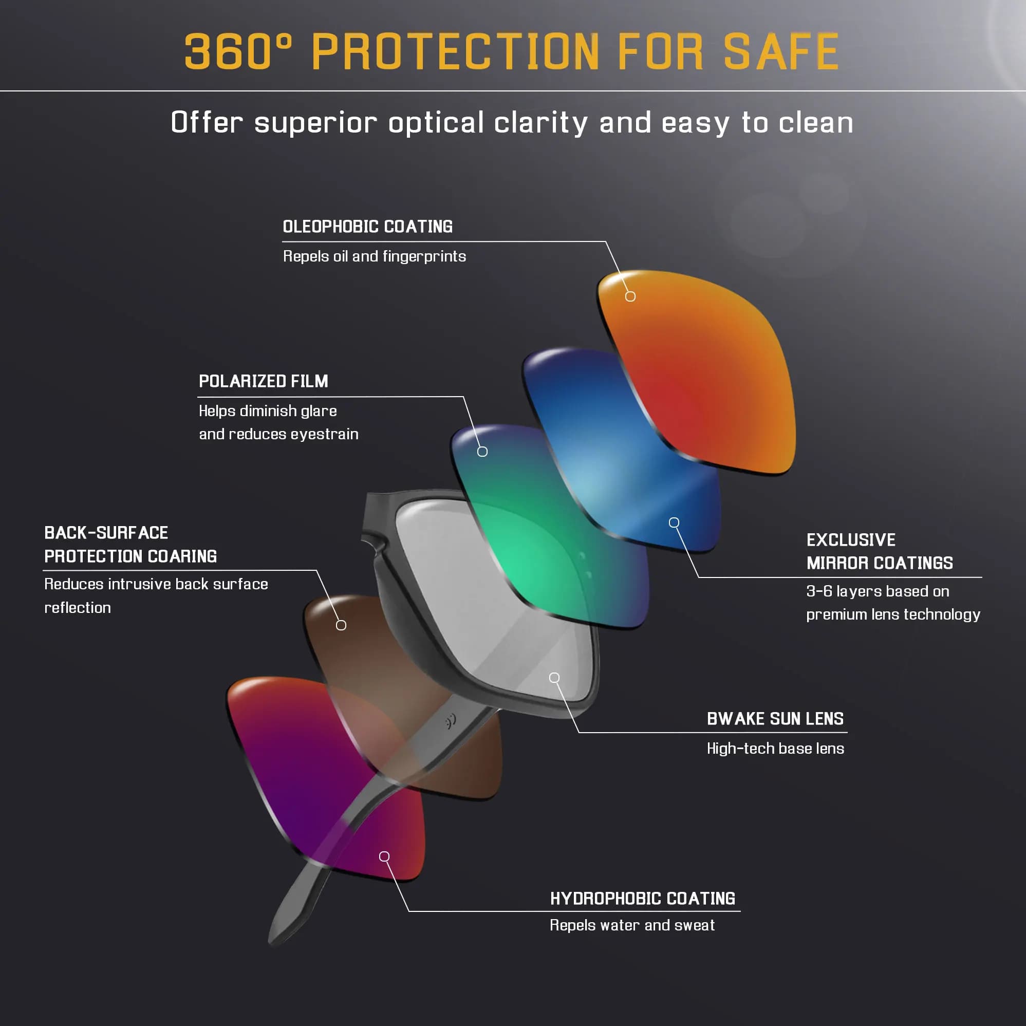 Bwake – lentilles de remplacement polarisées et non polarisées, pour lunettes de soleil Oakley Radar