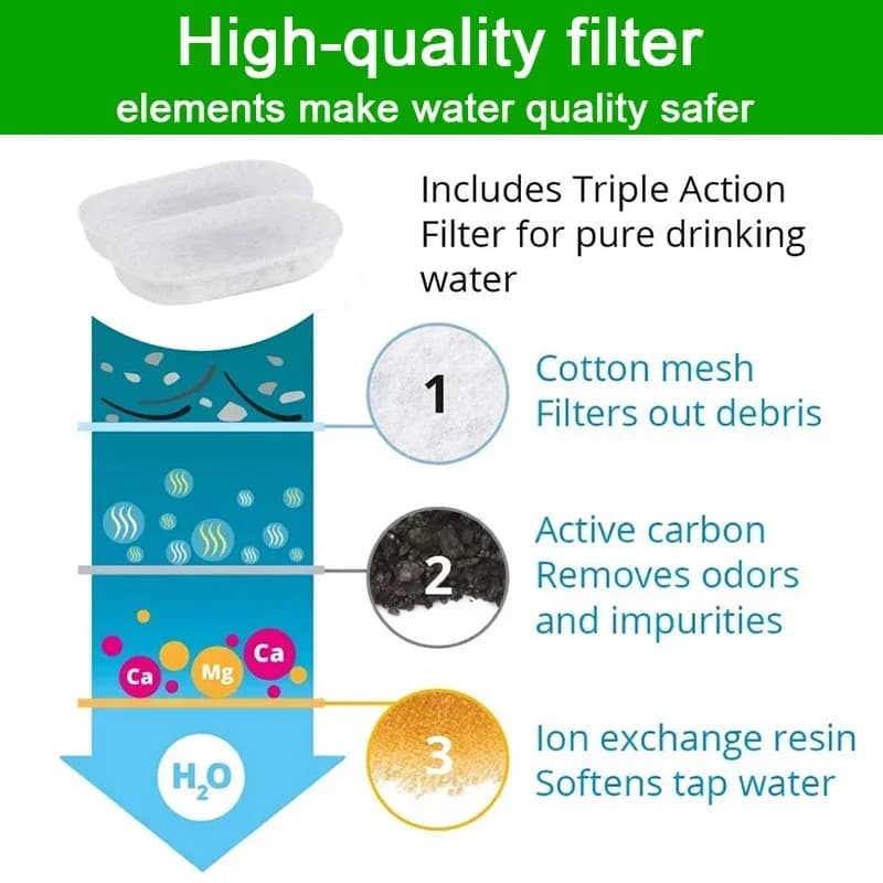 16 ensembles de filtres de fontaine à eau pour chat, pour 108Oz/3,2l et 67Oz/2L, débit d'eau réglabl