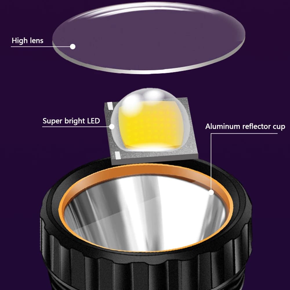 Lampe de poche solaire LED multifonction lanterne extérieure longue portée torche batterie externe d