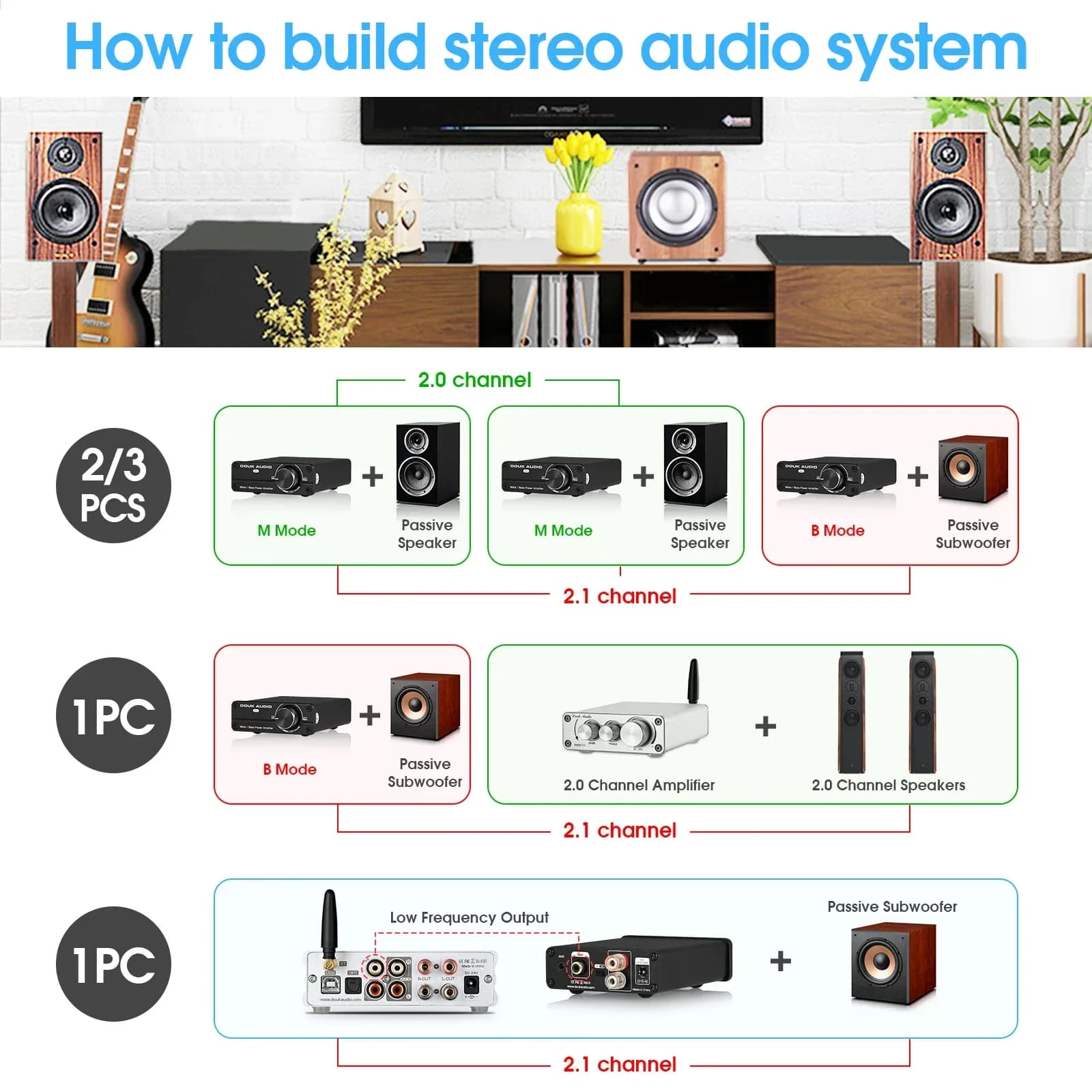 Douk Audio G4 Mini caisson de basses/amplificateur numérique Mono canal pleine fréquence Audio HiFi 