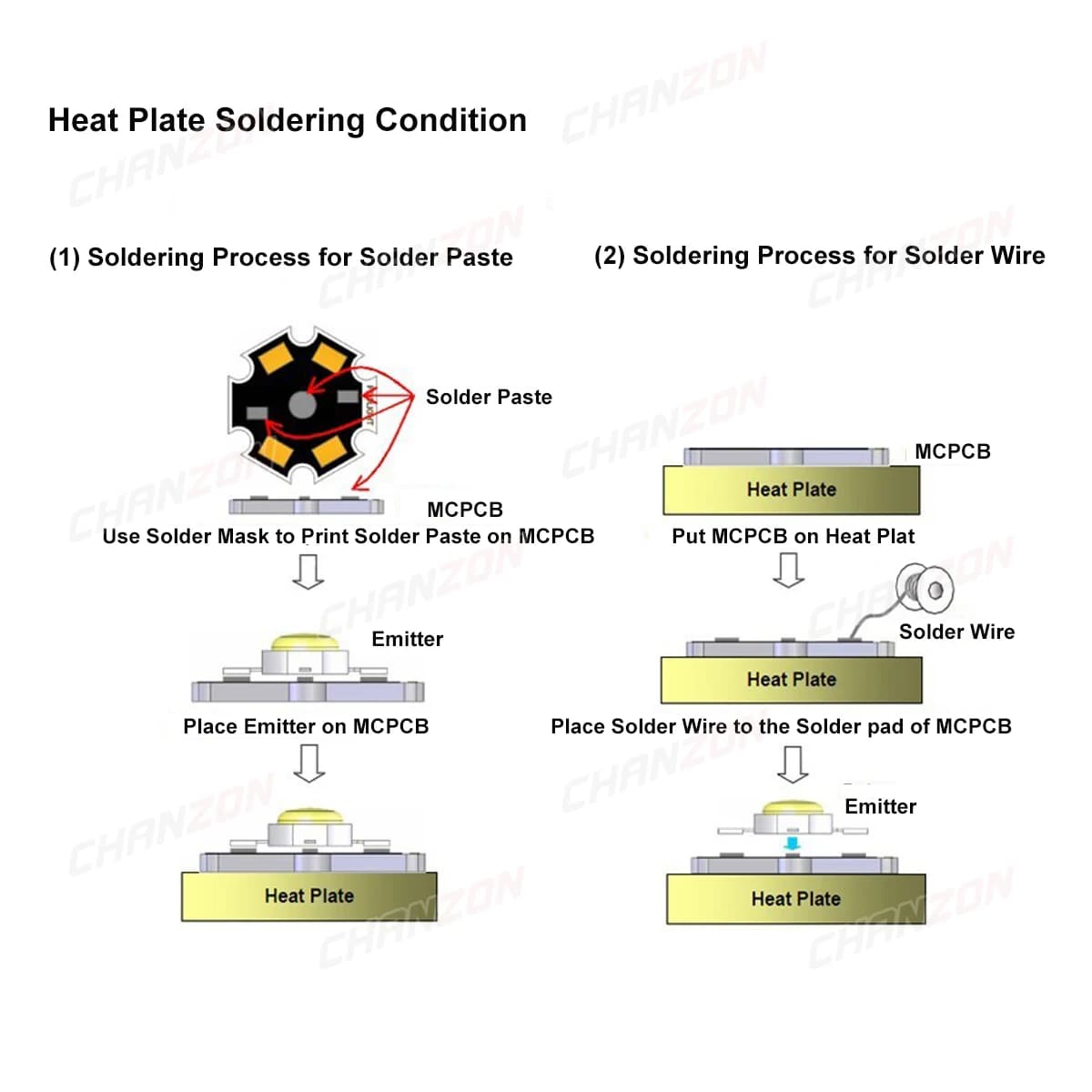 Dissipateur thermique étoile 1W 3W 5W, panneau PCB SMD, plaque de Base en aluminium, substrat, Circu