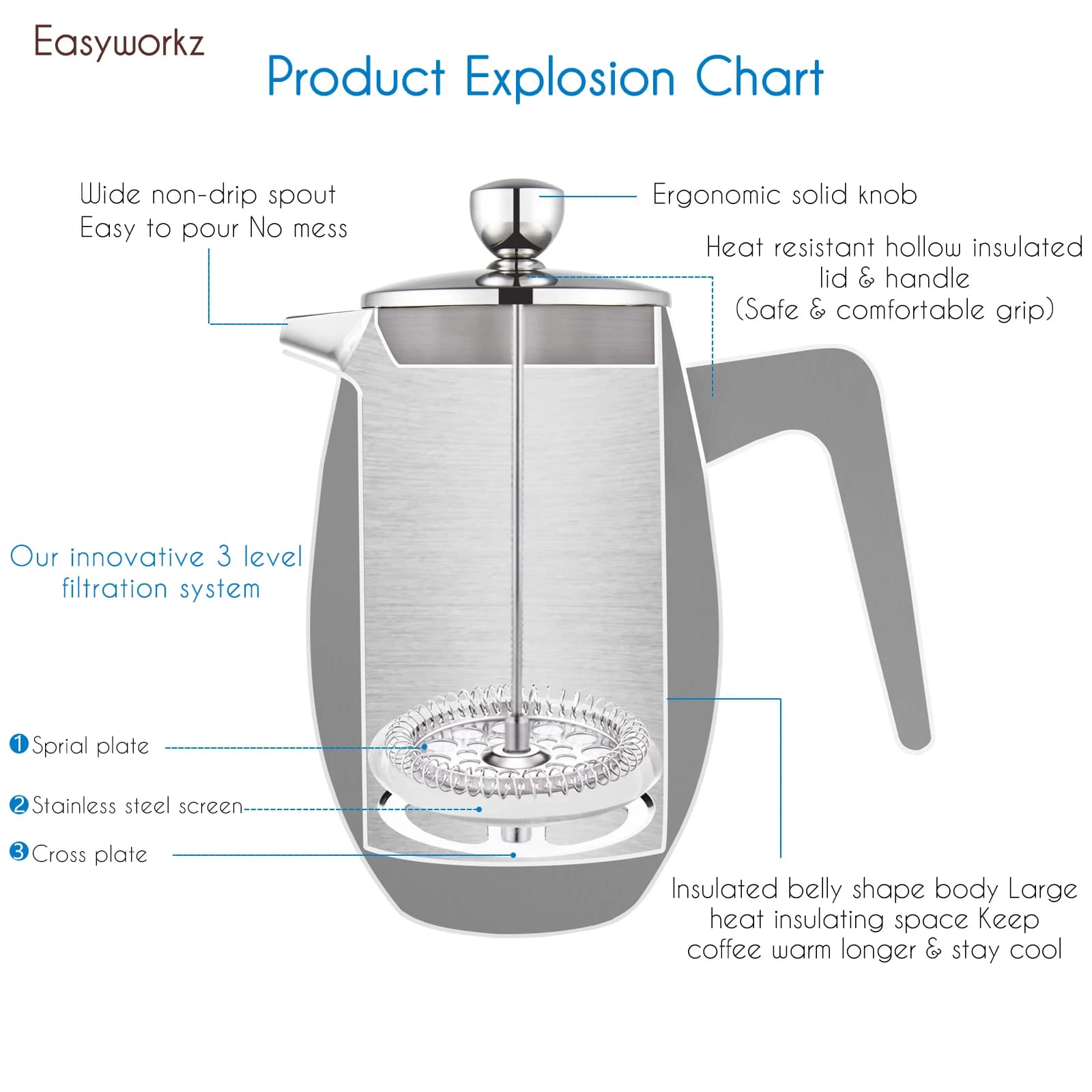 Easyworkz Nando French Press Cafetière thermique isolée à double paroi Cafetiere en acier inoxydable