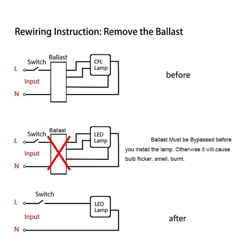 Ampoule LED épis de maïs G24 2 broches, E27, couvercle transparent horizontal rotatif, prise 85-265V