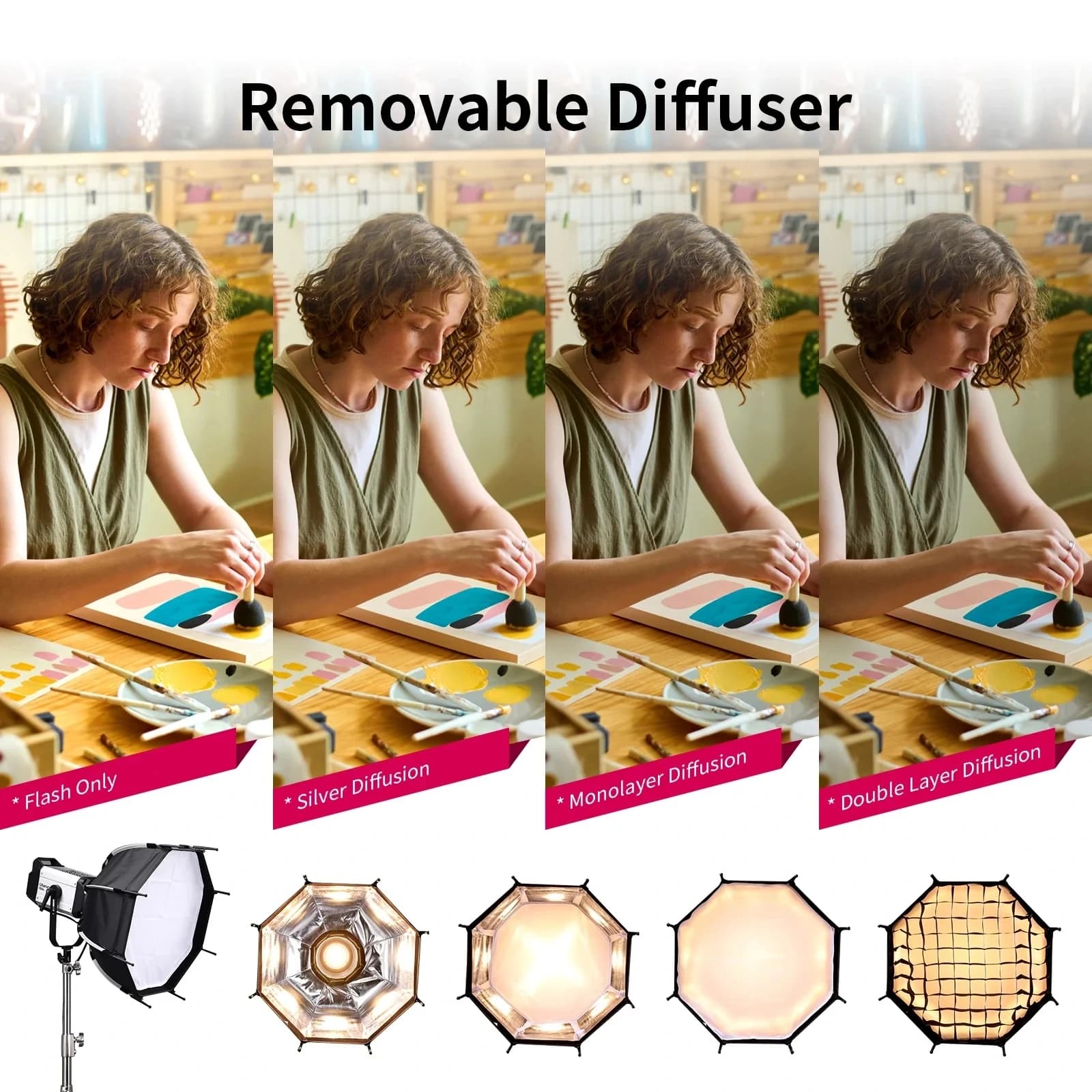 Ulanzi AS-045 45 cm dégagement rapide Bowens Mount octogonal nid d'abeille grille Softbox pour lampe