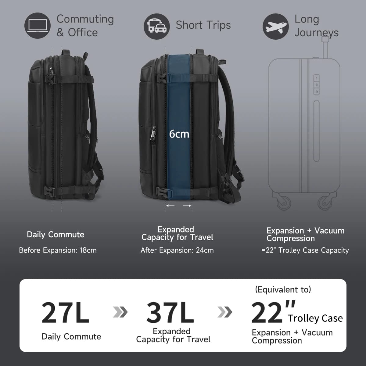 Sac à dos de compression sous vide Tigernu pour hommes, sac à dos de voyage extensible avec port USB