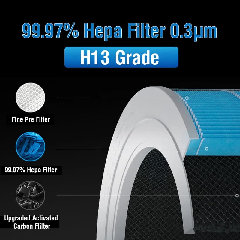 Filtre à Air pour purificateur d'air Xiaomi 4 Lite pour Mijia filtre purificateur d'air PM 2.5 avec 