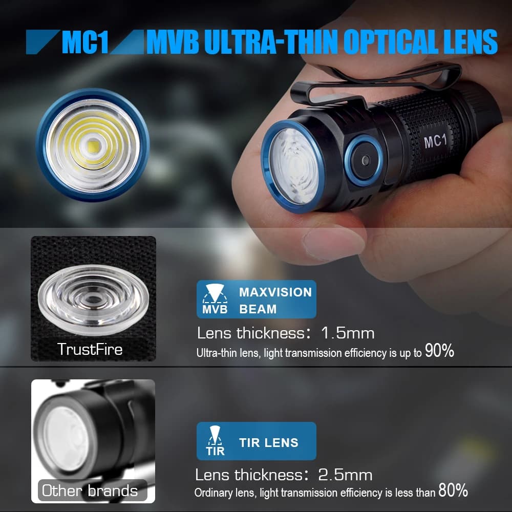 Trustfire MC1 lampe de poche Rechargeable Usb 1000Lumen EDC lampe à LED magnétique 2A charge rapide 