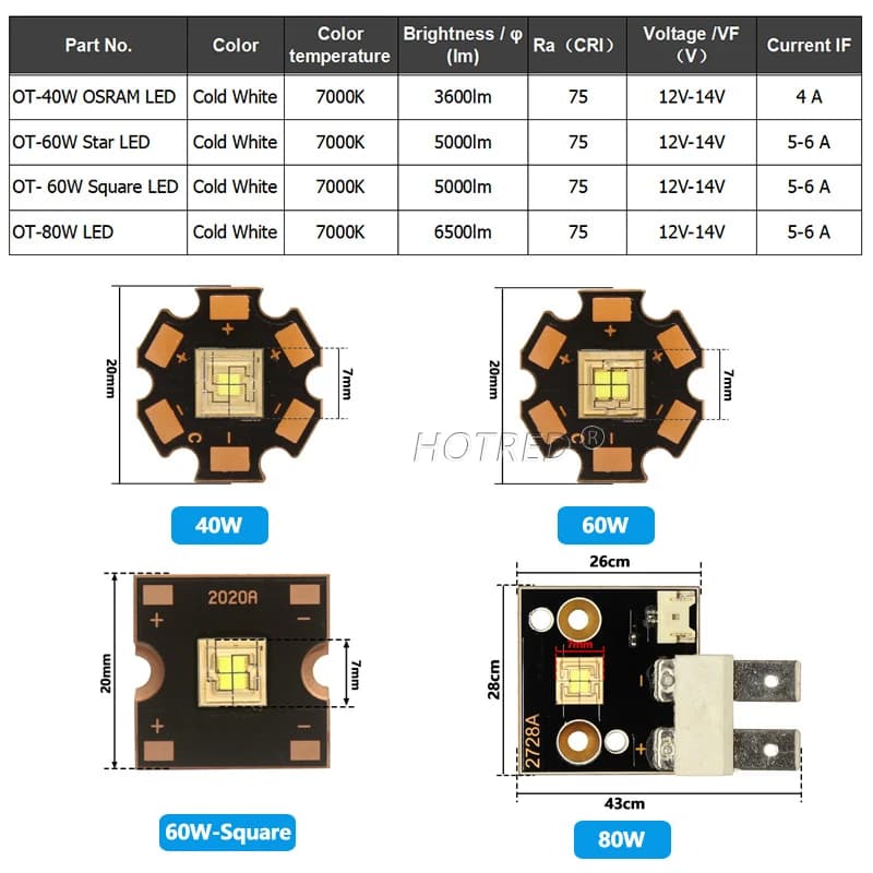 Puce de lumière de scène LED 12V 36V 40W 60W 80W 120W 150W 200W 300W 400W, blanc froid lumineux pour