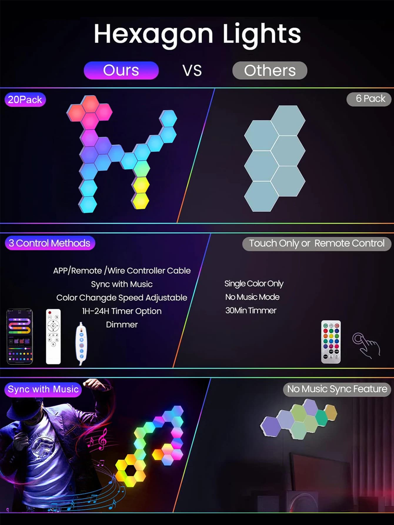Fivemi RGB applique murale hexagonale intelligente couleur changeante veilleuse ambiante hexagonale 