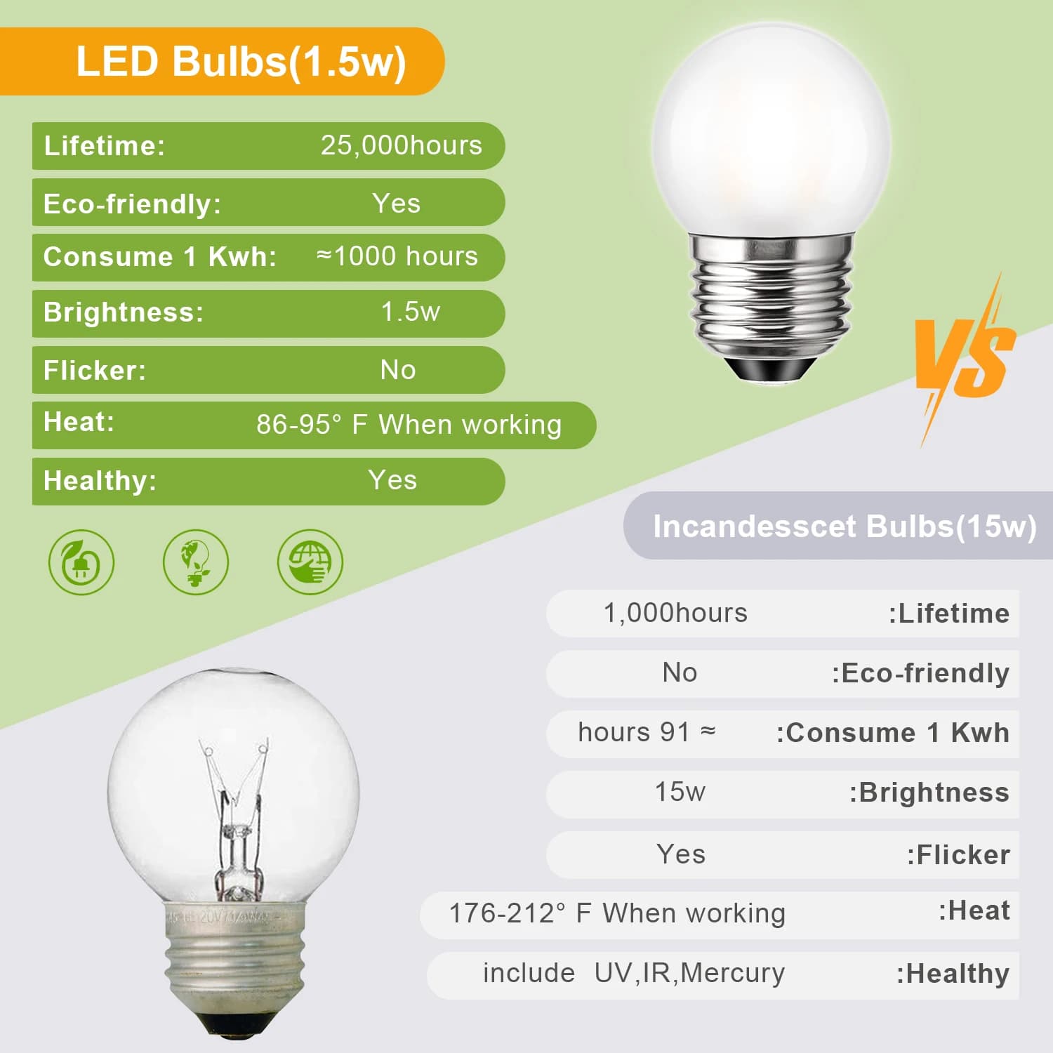 Edison G40 Led E27 ampoule 220V E26 1.5W blanc chaud verre dépoli Globe remplaçable pendentif lustre