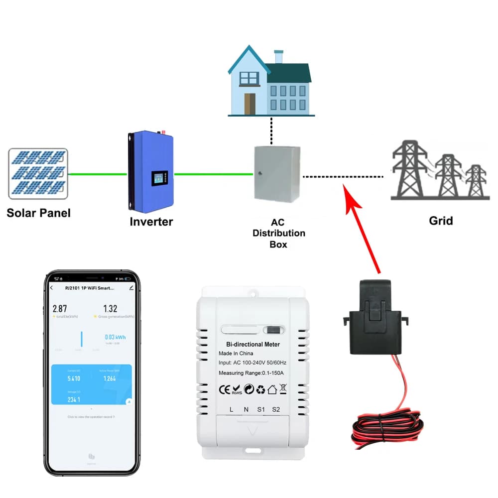 Compteur d'énergie WiFi bidirectionnel intelligent, transformateur de courant à pince 150A, capteur 