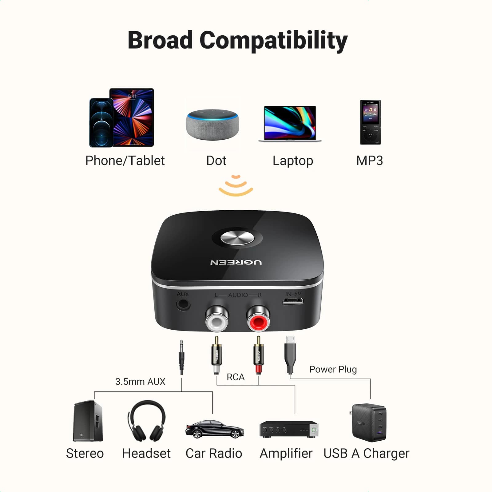 UGREEN-Adaptateur récepteur Bluetooth AUX RCA pour système stéréo domestique, HiFi, 3.5mm, adaptateu