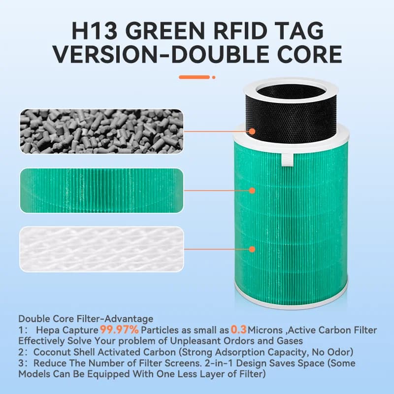 Filtre purificateur d'air pour purificateur d'air Xiaomi Mi 2/1/2S/3/ 3H/Pro, filtre HEPA au carbone