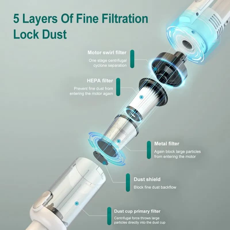 15000pa multifonctionnel aspirateur aspiration puissante filtre HEPA pour aspirateur sans fil à domi