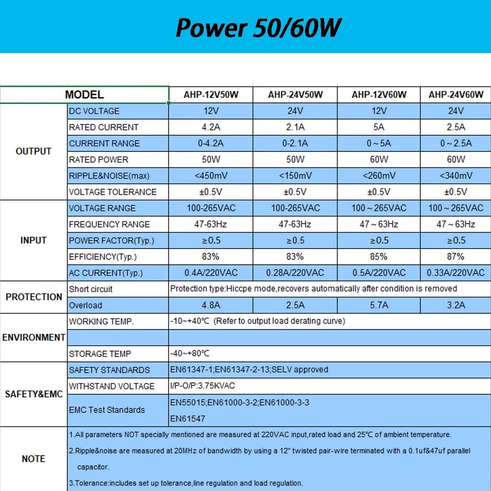 DC 12V 24V allumant l'alimentation d'énergie ultra mince de TransDevices LED 6W 15W 20W 30W 40W 50W 