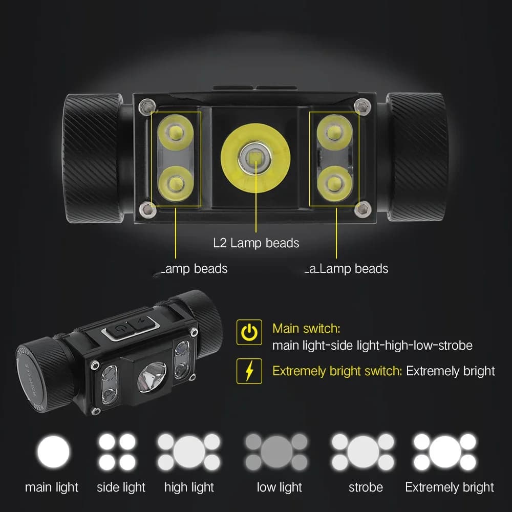 BORUiT B50 1200LM LED phare puissant TYPE-C Rechargeable 21700 batterie phare étanche pêche Camping 