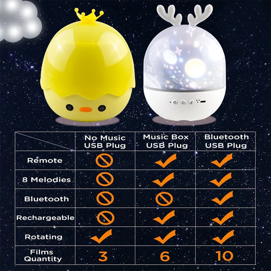 Projecteur de musique rotatif pour enfants, veilleuse d'anniversaire, cadeau de noël, Bluetooth, Pro