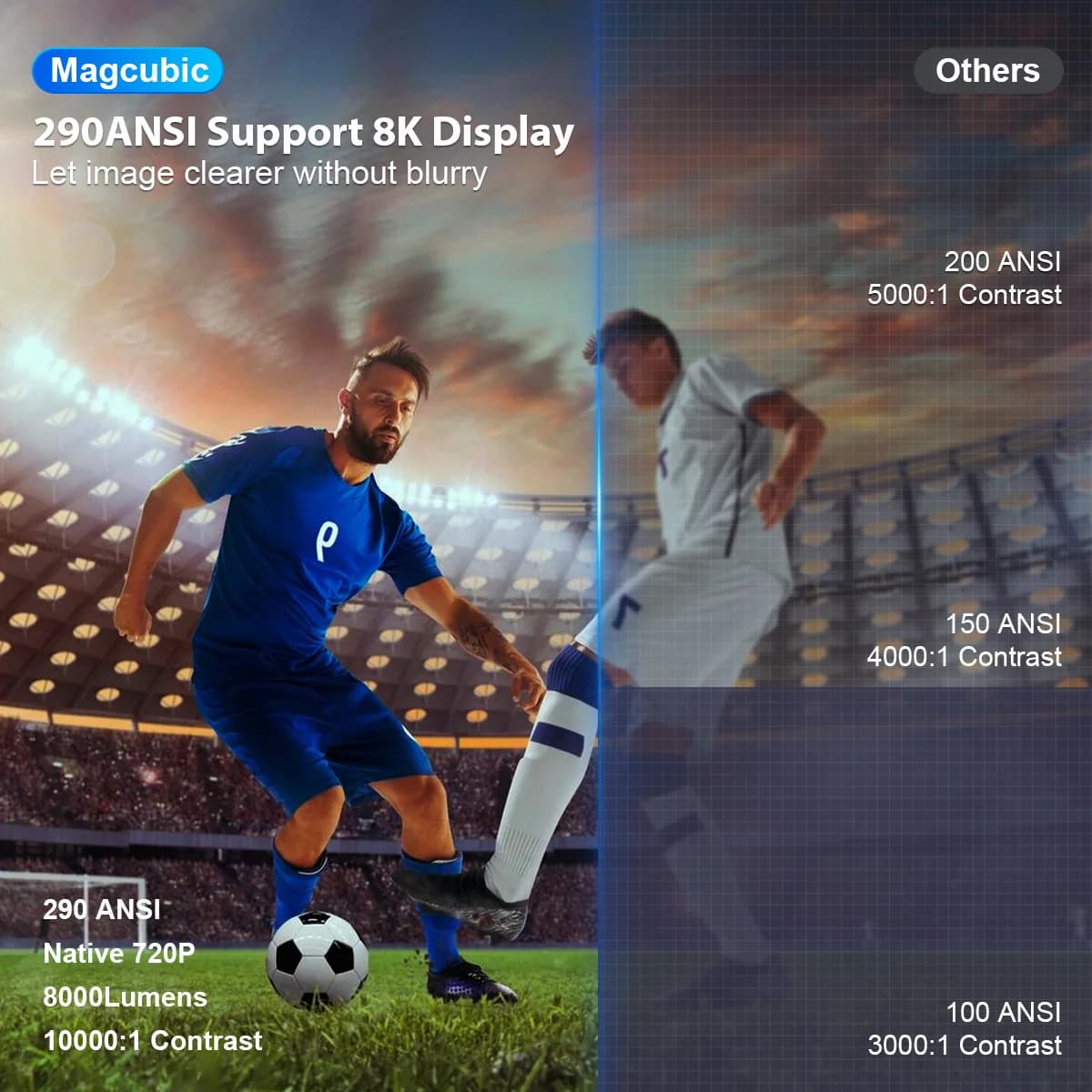Projecteur magnétique 8K HD Android14 HY300 Pro Wifi6 290ANSI Allwinner H726 BT5.4 1080P 1280*720P c
