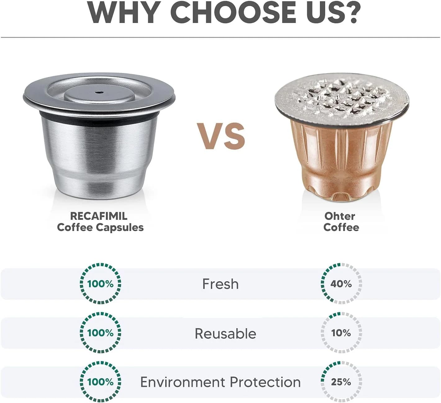 Capsule de café réutilisable pour tasses Nespresso Espresso Crema, dosettes de café rechargeables en