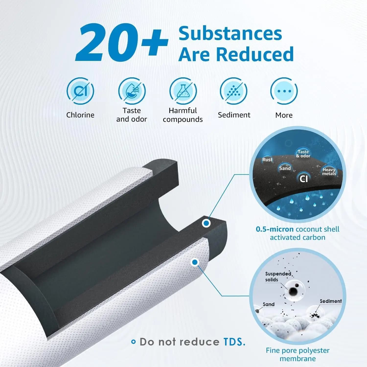 Compatible avec le filtre à eau en ligne du filtre à eau du réfrigérateur DA29-10105J pour AquaPure 